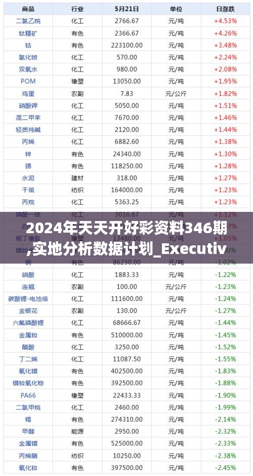 资料中心 第166页