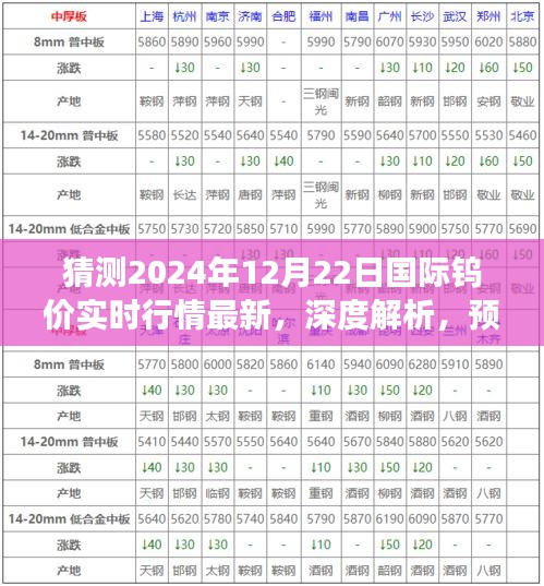 深度解析，预测2024年12月22日国际钨价实时行情及市场全方位评测