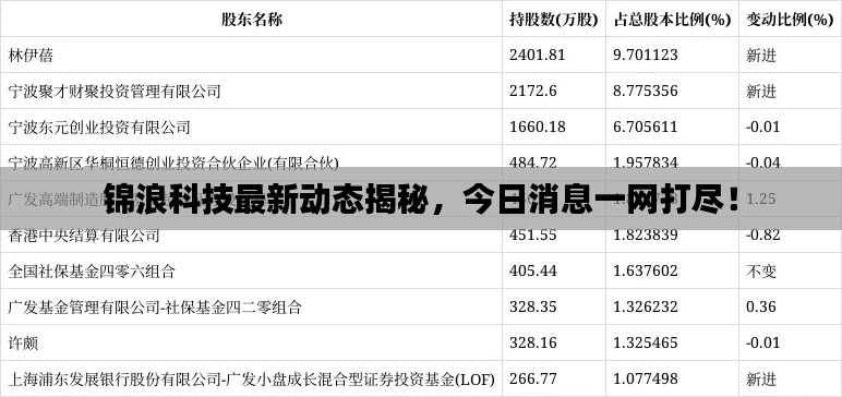 大事夸张 第2页