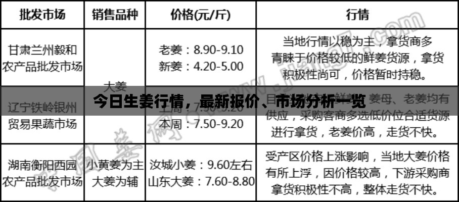 今日生姜行情，最新报价、市场分析一览