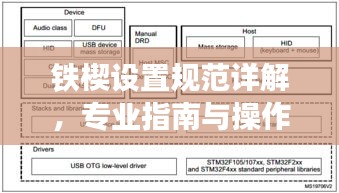 铁楔设置规范详解，专业指南与操作要领