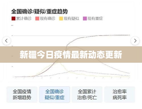 新疆今日疫情最新动态更新