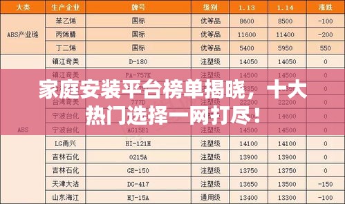 家庭安装平台榜单揭晓，十大热门选择一网打尽！